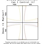 My Daily Cross-Examination (Printable and #Everyday Jesus link-up)